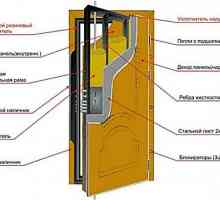 Метална врата със собствените си ръце - надеждна защита за жилища