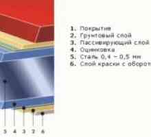 Метален профил - идеален покрив с ръцете си