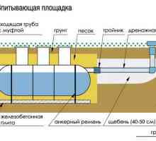 Методи и материали за топлоизолация на отпадъчни води