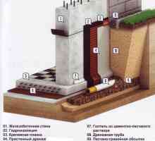 Монтаж на отводнителната система стена