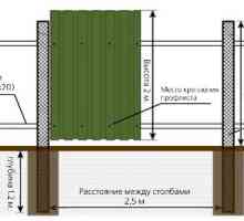 Изграждане на оградата: разстоянието между стълбовете