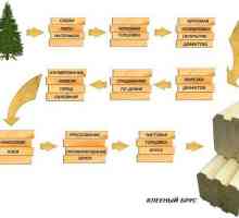 Предимства и недостатъци на ламиниран фурнир дървен материал