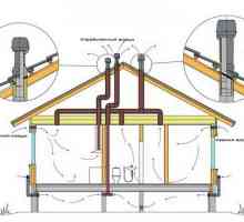 Вентилационна техника за покрив