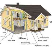 Основните етапи на строителството на каркасни къщи, техните характеристики и необходимите материали