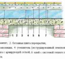 Основни видове и принципи на топлоизолация на подове от бетон