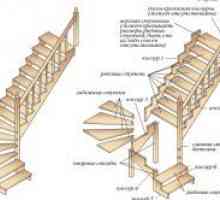 Основни опции и видове стълби и етапи на изграждането им със собствените си ръце
