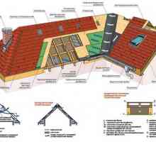 Изграждане на покрива с ръцете си технологии