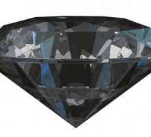 Характеристики на Black Diamond