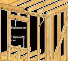 Характеристика и етапи на изграждане на дървени къщи