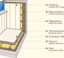 Особености балкон тапицерии различни материали