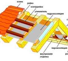 Особености на технологията на полагане на изолация на покрива на метал