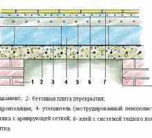 Параметри баня изолация на сгурия блок