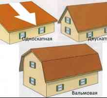Характеристики на устройството на покрива на една къща