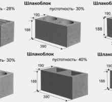 Характеристики на блокови стените на сгурия устройство