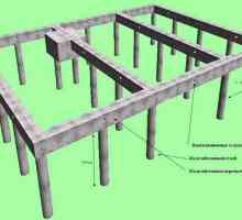 Характеристики на изграждане на основите на азбестови тръби