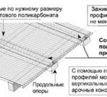 Дограма лист поликарбонатни плоскости