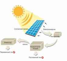 Отопление частни домове със слънчева енергия