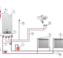Отопление с газов котел: принцип на работа