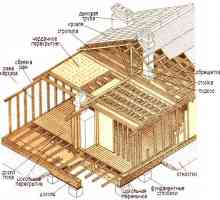Поетапно изграждане на рамкови конструкции: къщата или веранда