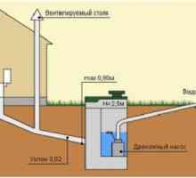 Правила и нюанси на монтирането на външна канализация