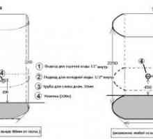 Правила и указания за монтаж на душ кабини