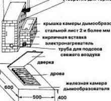 Правила за производство на smokehouses с ръцете си от тухла