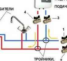 Правилата за определяне на електрически проточен бойлер