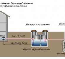 Принципите на работа на системи за пречистване на отпадъчни води