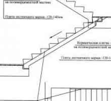 Проектиране на стълбища