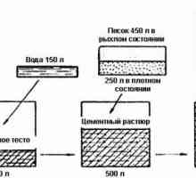 Пропорциите на смесване бетон, варов разтвор в килограми и кофи