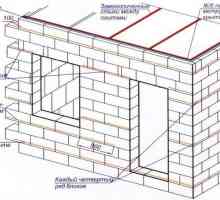 Изчислителните блокове и облицовъчни материали за изграждане на къща