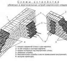 Изчисление на потреблението на цимент в зидарията на куба