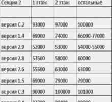 Ценовият диапазон за гаражи в различни региони на Украйна