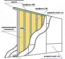 Шумоизолация за сухо строителство преградни стени