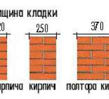 Размерите на зидария и тяхното съответствие с установените стандарти