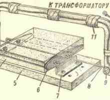 Ръчни инструменти за рязане на пенопласт