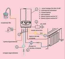 Схема котел за отопление тръбопроводна система със защита от прегряване