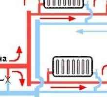 Схемата на свързване на котела за отопление на жилището безопасно
