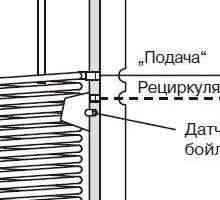 Схеми на различни видове непряк котел за отопление тръби