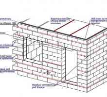 Монтаж бетонни блокове