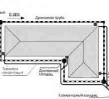 Изграждането на частта и за подземна система за отводняване