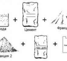 Съотношението на цимент и пясък в бетон препарат