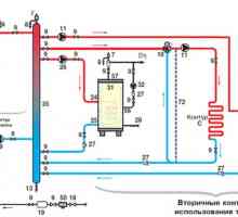 Създаване на комбинирани системи за отопление