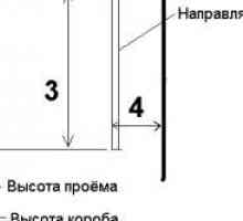 Методи за декориране радиатор