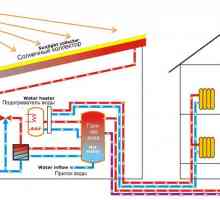 Методи за отопление частни домове без газ
