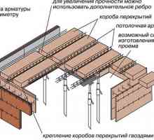 Методи за рязане на отвори в бетон