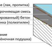 Методи за втвърдяване бетон