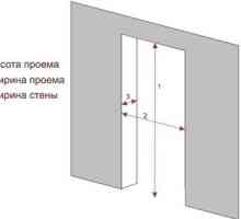 Стандартни размери на отвора интериорни врати