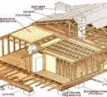 Изграждане на къщата 8 х 8 на дървесината