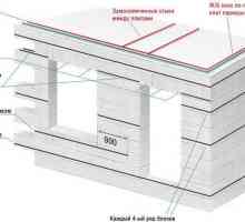 Изграждане на къща с таванско помещение на пяна блокове